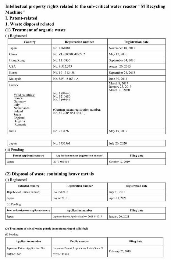 English_G8List of patents